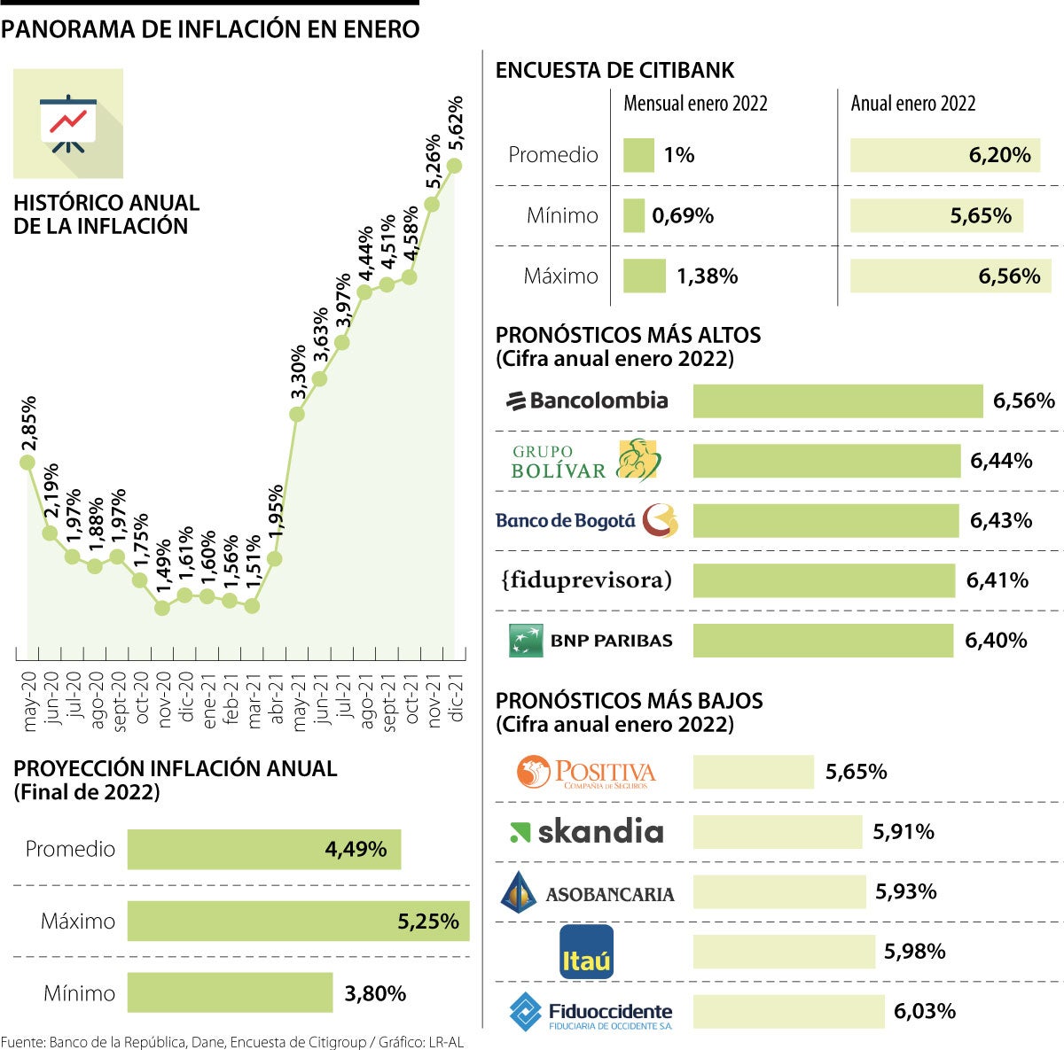 Los Rubros De Alimentos Restaurantes Y Hoteles Jalonarán La Inflación Anual En Enero Solución 2100