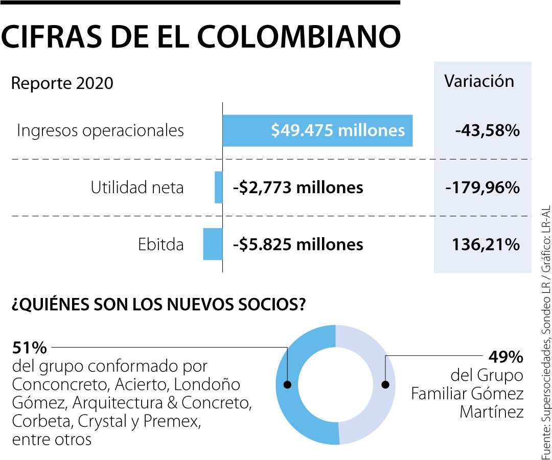 Constructoras paisas y empresarios ultiman detalles para tomar control de El  Colombiano