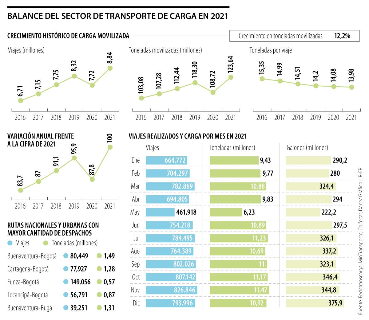 Almacenamiento de Contenedores - Transcarga RG