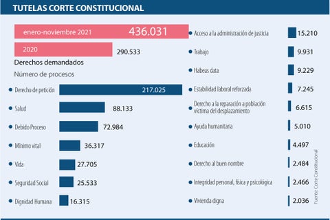 asuntos_tutelas_p12-13_lunes_720