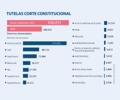 asuntos_tutelas_p12-13_lunes_900