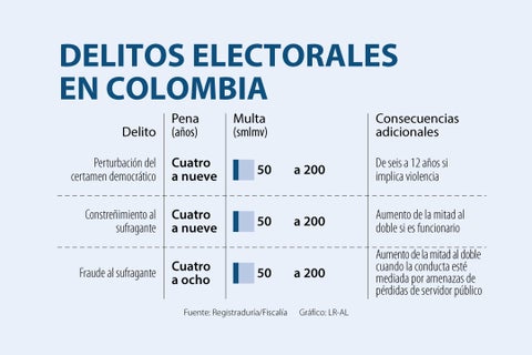 Asuntos_DelitosElectorales_720
