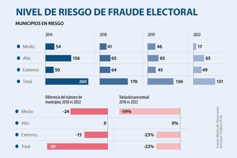 AL_fraudeElectoral_WEB-AL