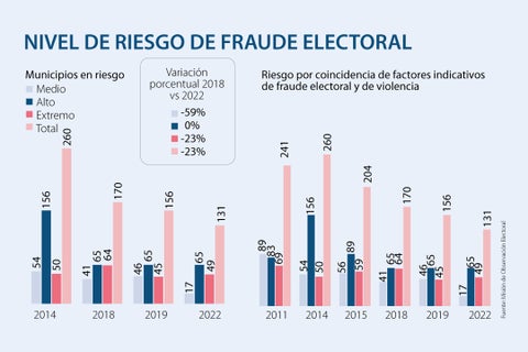 asuntos_riesgodefraude_web_720