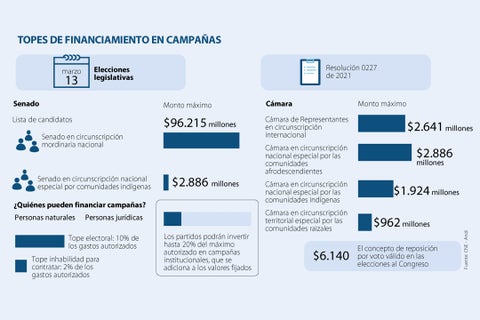asuntos_financiamientocampañas_p3_720