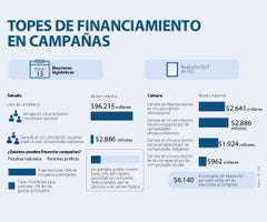 asuntos_financiamientocampañas_p3_900
