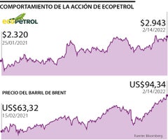 Empresa Deoleo Aceites Precio Acciones Deoleo Tras Los Resultados
