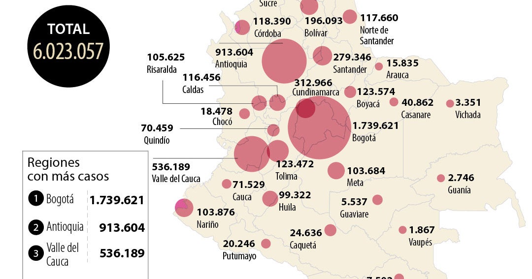 Ministry of Health reported 3,162 infections and 186 deaths from covid in the last 24 hours