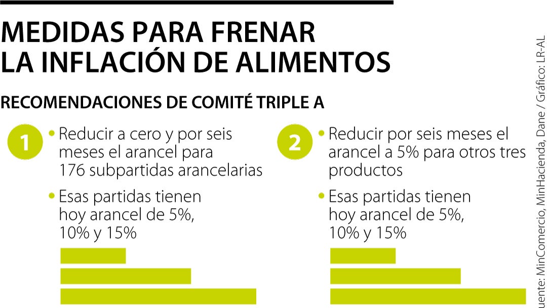Eco_InflacionAlimentos_620