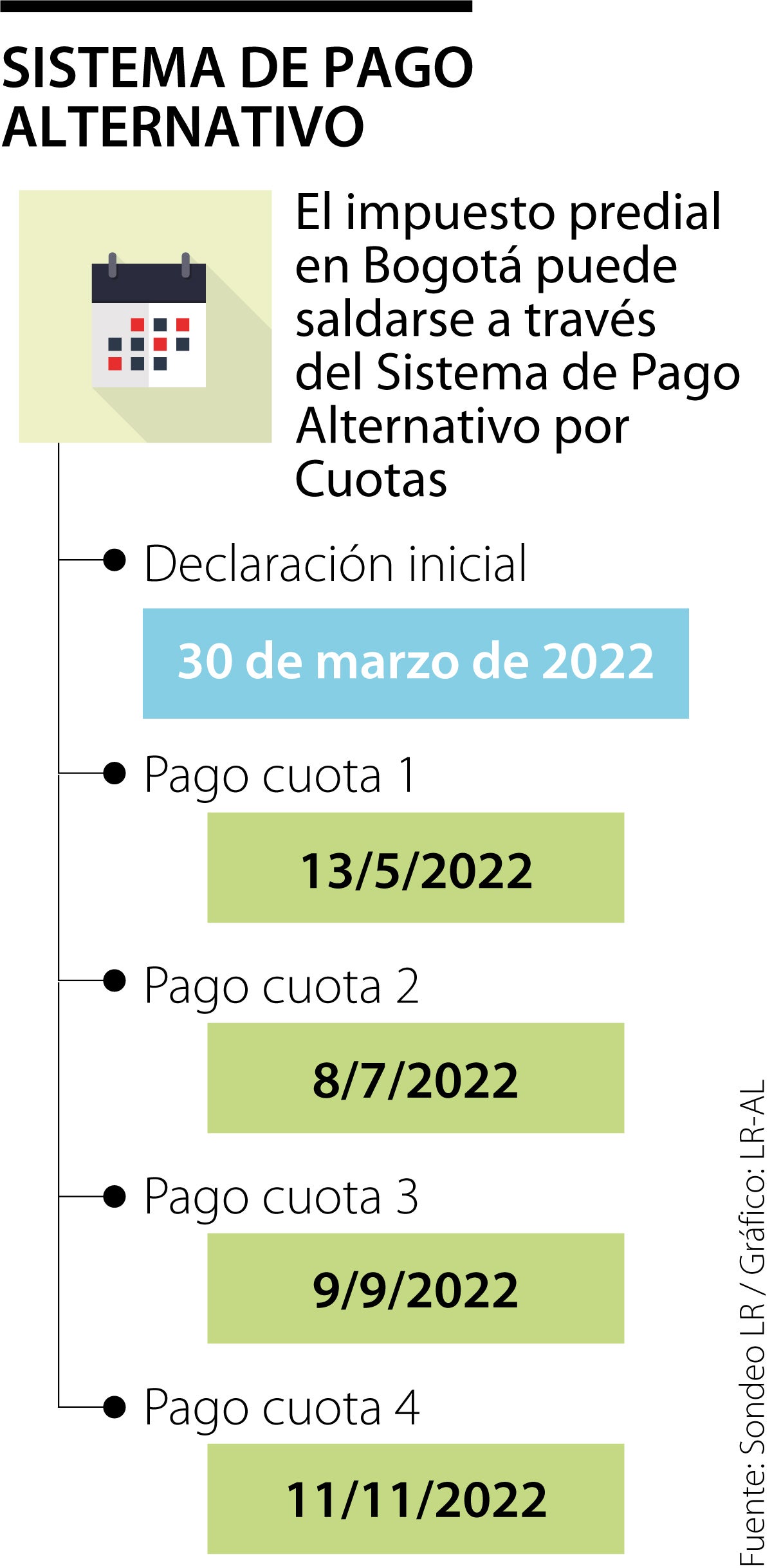 Esto es lo que debe tener en cuenta sobre el pago de impuestos