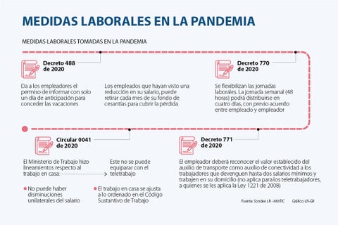 al_trabajo_pandemia_p14y15_1080x720
