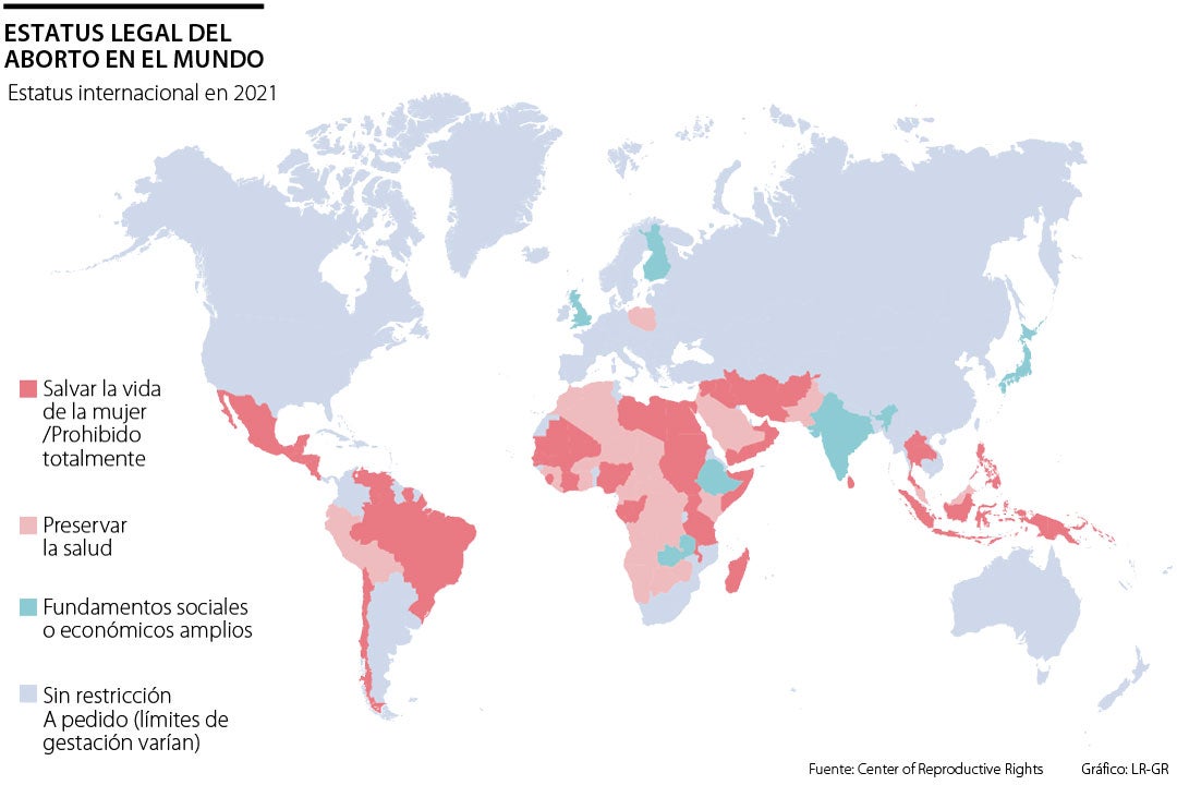 Así está el panorama regional del aborto, Colombia es el último país en  despenalizarlo