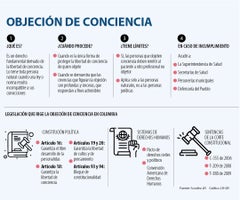 al_objecion_consciencia_p13_lunes_1080x900