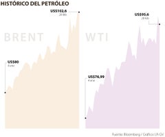 PETROLEO_UCRANIA_28FEB