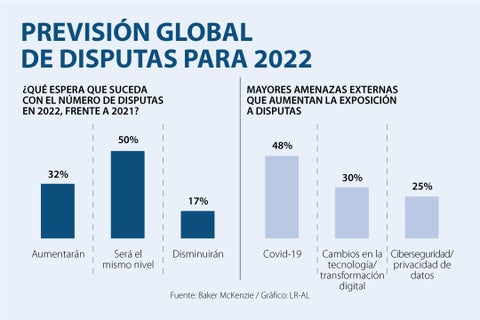 Asuntos_Dispuras2022_720