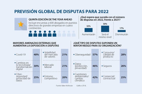 Asuntos_Disputa2022_720