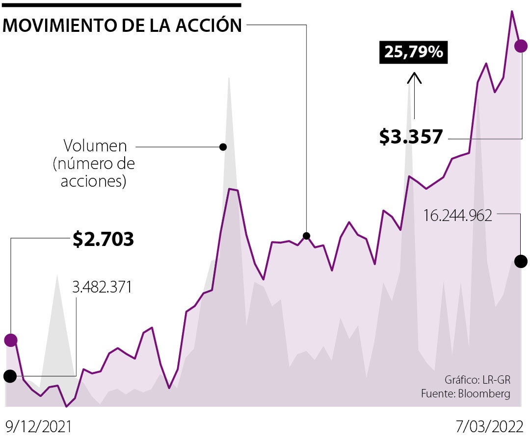 Ecopetrol 2020 Precio Acciones Ecopetrol Historico Ltm Aerolnea