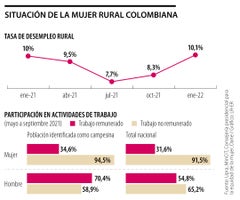 AnclaMujeres_mujerRural_WEB