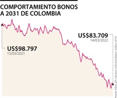 EspElecciones_ComportamientoBonos2031_Web