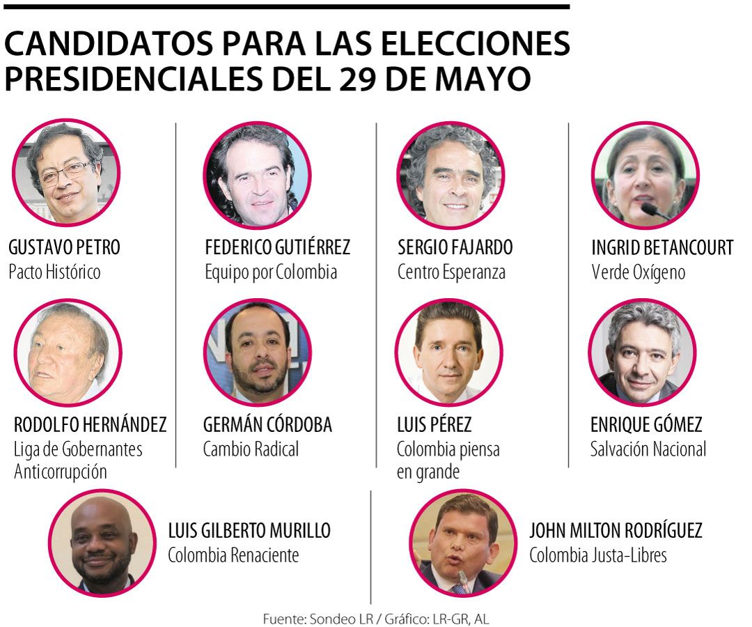 Estos son los 10 candidatos que se disputarán la presidencia el próximo 29 de mayo