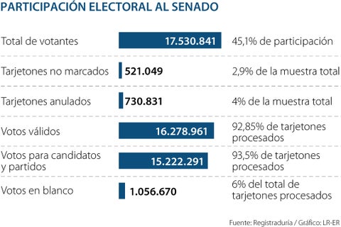 AL_participacionElecciones_WEB-AL