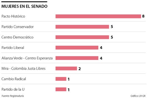 al_mujeres_senado_p16_1080X720