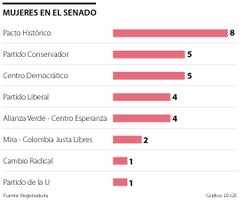 al_mujeres_senado_p16_1080X900