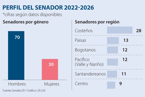 AL_senadores_1080x720