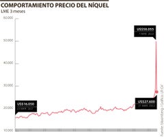 NIQUEL_COMPORTAMIENTO