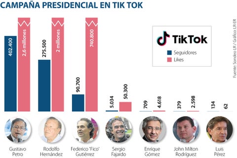candidatosTiktok