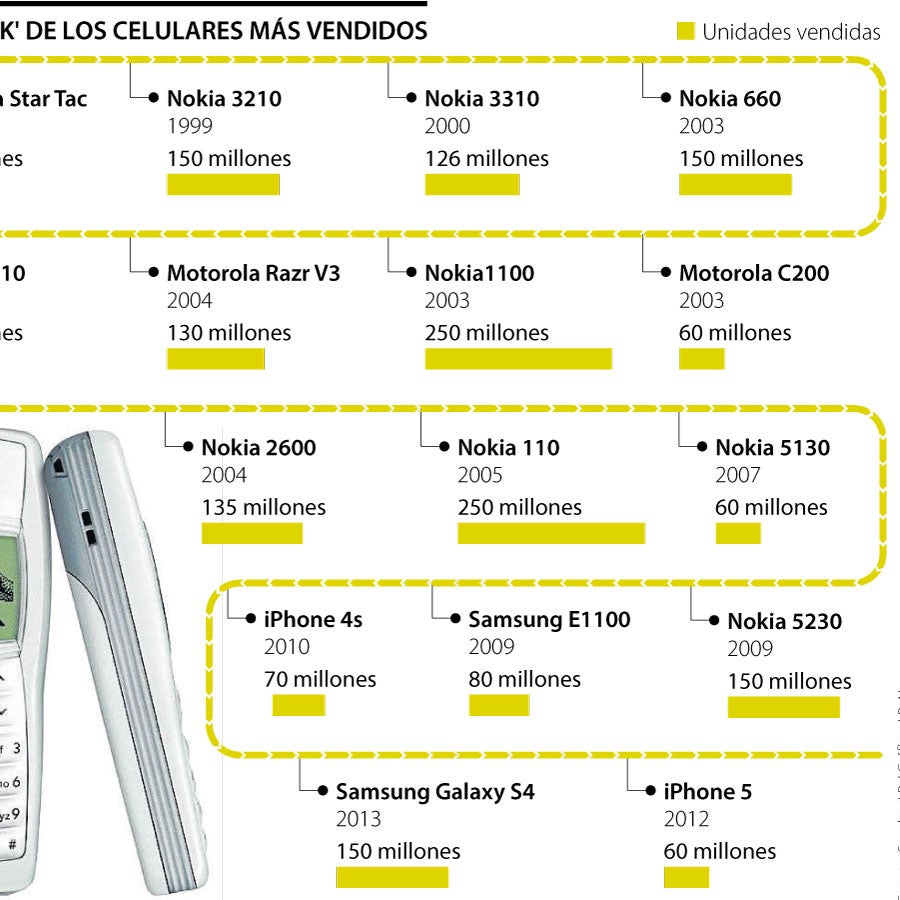 Tres marcas nuevas de celulares de bajo costo llegan a Colombia