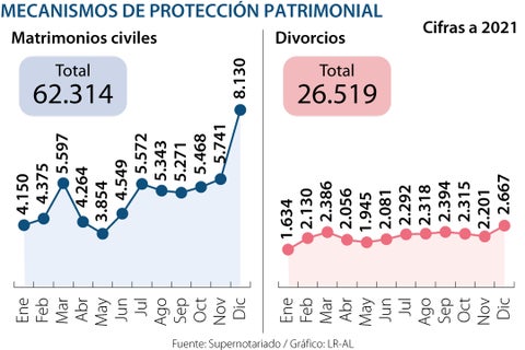 Asuntos_MatrimoniosDivorcios_720