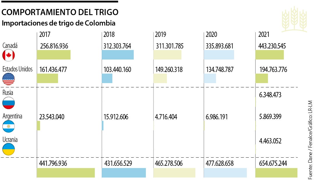 ECO_trigo_P5_1080X620