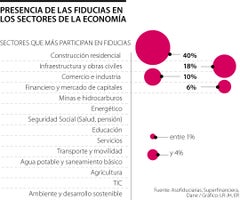 EspFiduciarias_Fiducias-Sectores_WEB