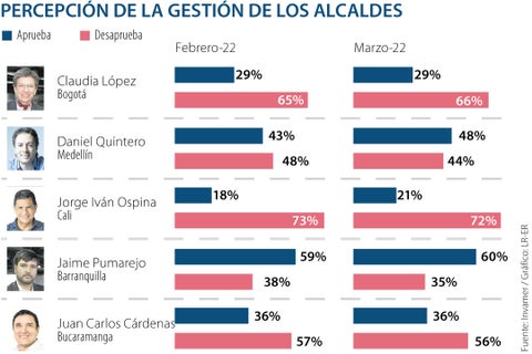 AL_percepcionAlcaldes_WEB-AL