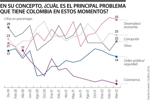 Asuntos_GallupPrincipalProblema_720