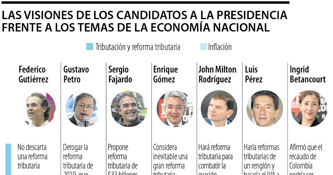 Vea aquí y compare las propuestas económicas de los candidatos presidenciales Vea aquí y compare las propuestas económicas de los candidatos presidenciales