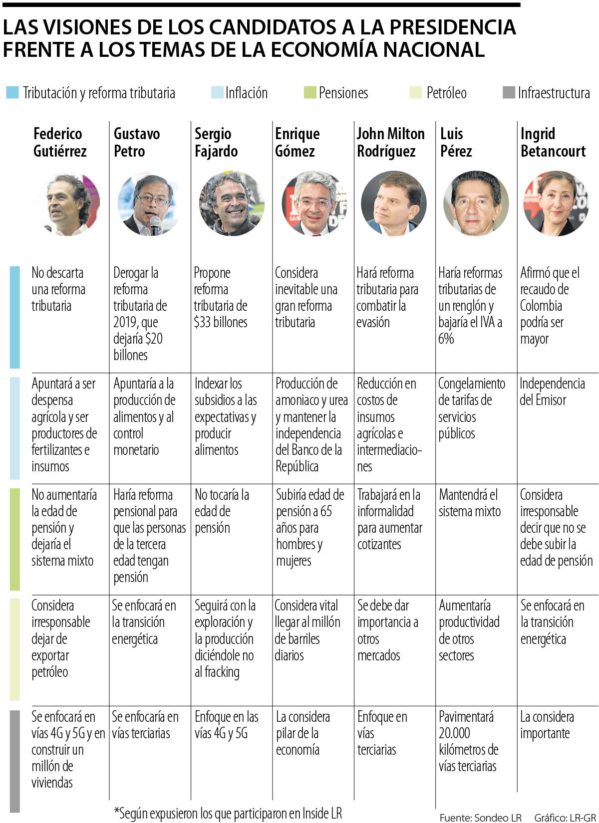 Vea aquí y compare las propuestas económicas de los candidatos