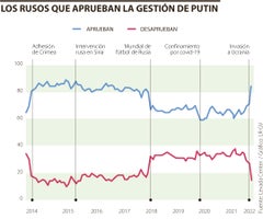 web_popularidad_putin