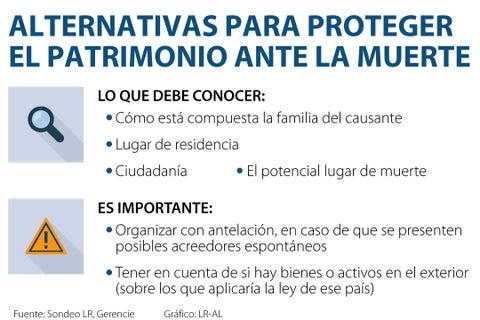 Asuntos_PatrimonioMuerte_720