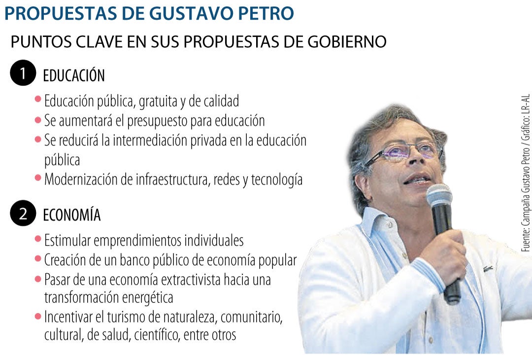 Estas son las propuestas principales del plan de gobierno del candidato Gustavo  Petro