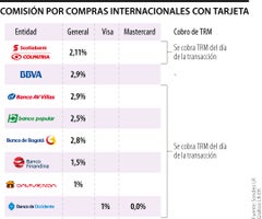 Fin_comprasInternacionales_WEB