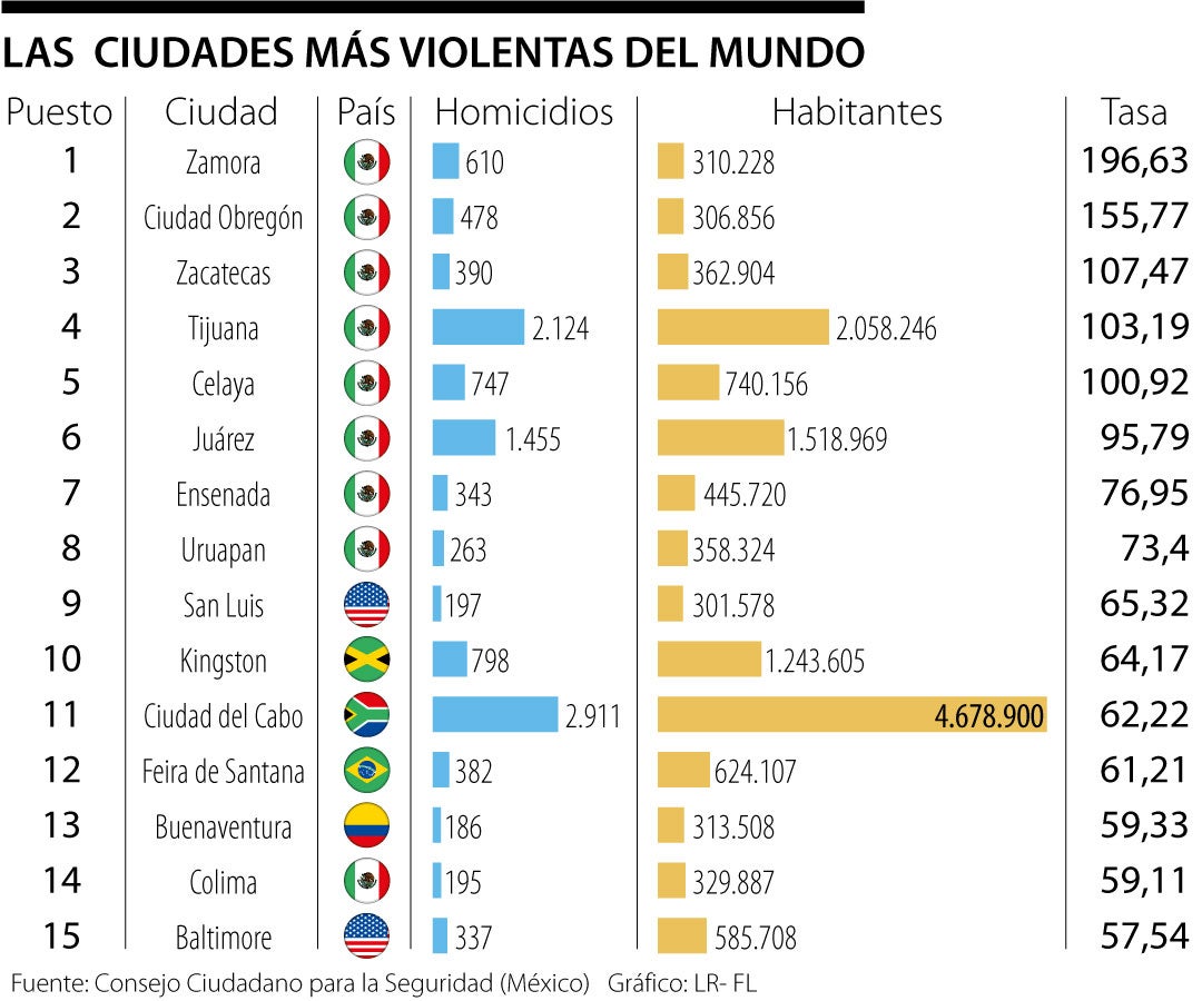 Lista 104+ Imagen De Fondo Imagenes De Las Carreteras Mas Peligrosas Lista 104+ Imagen De Fondo Imagenes De Las Carreteras Mas Peligrosas