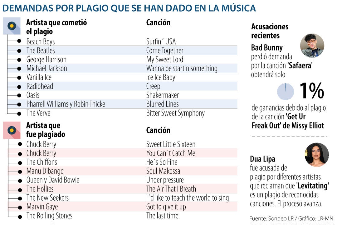 Tipos de Plagio - 10 Definiciones y Ejemplos