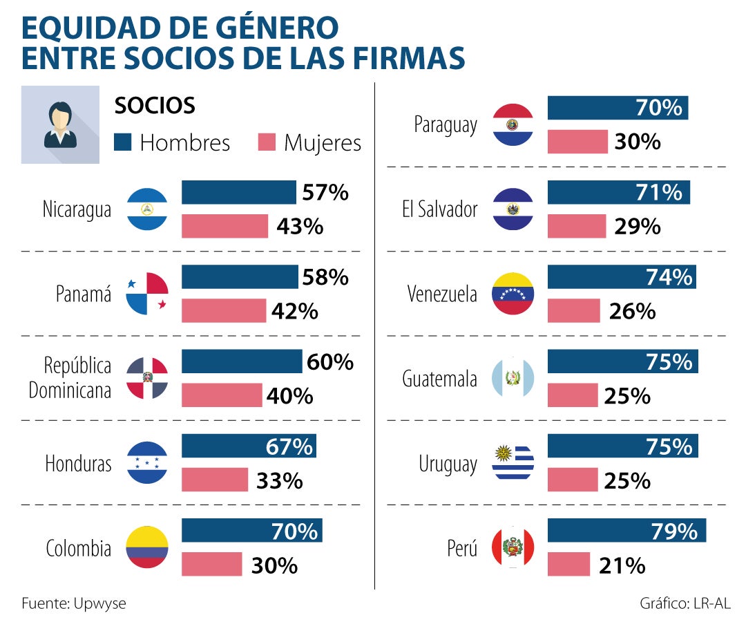 Asuntos_EquidadGeneroFirmas_900