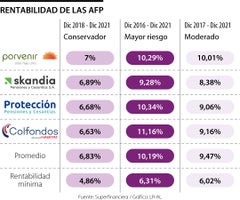 Web_Fin_RentabilidadAFP