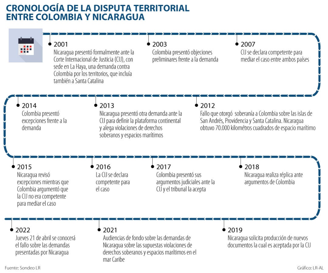 Asuntos_DisputaTerritorialColombiaNicaragua_WEB-LR