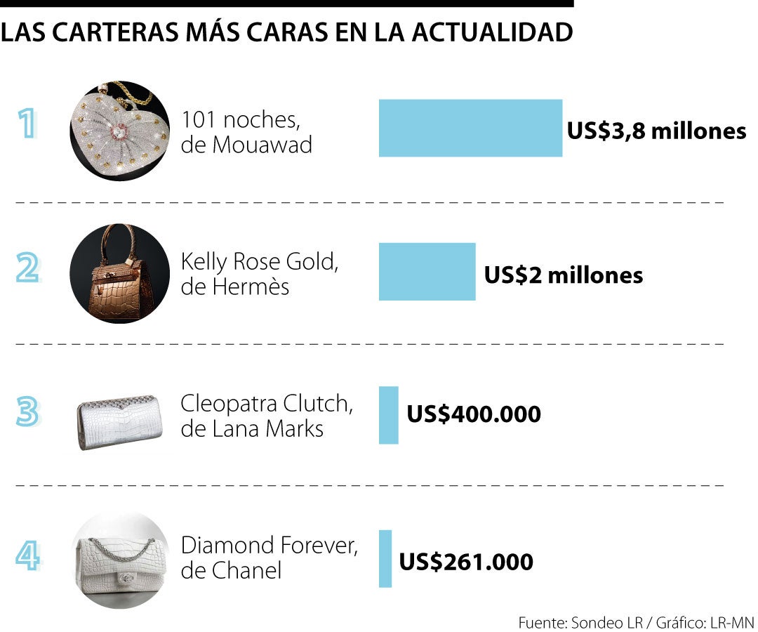 Mouawad y Hermès, las de con diamantes los US$2 millones