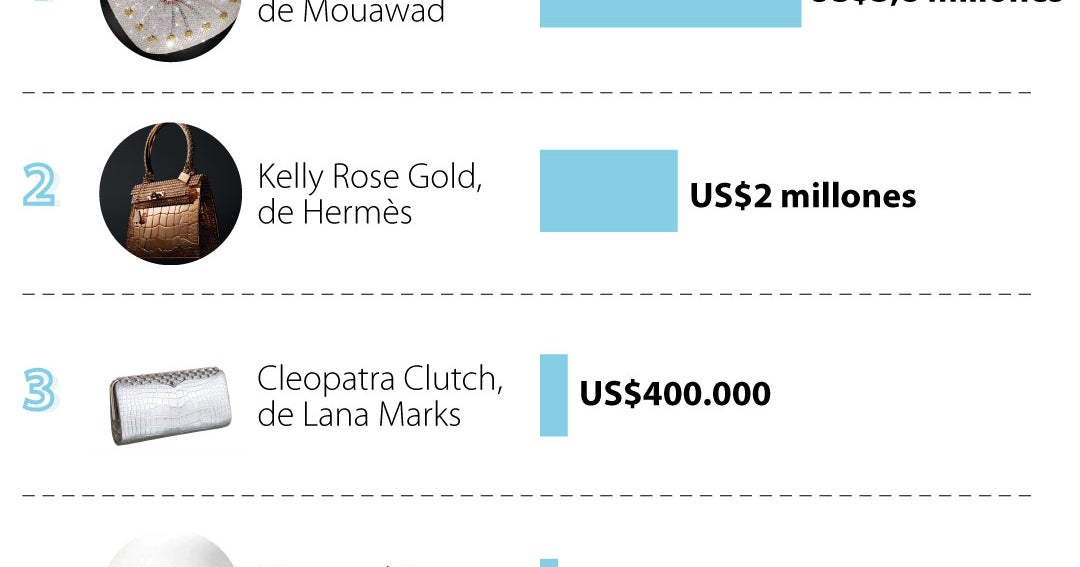 Oro, diamantes y cocodrilo: así es el bolso de un millón de dólares de Louis  Vuitton