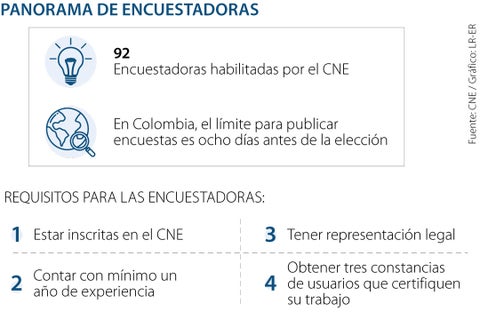 PrimeraAL_encuestadoras_WEB-AL
